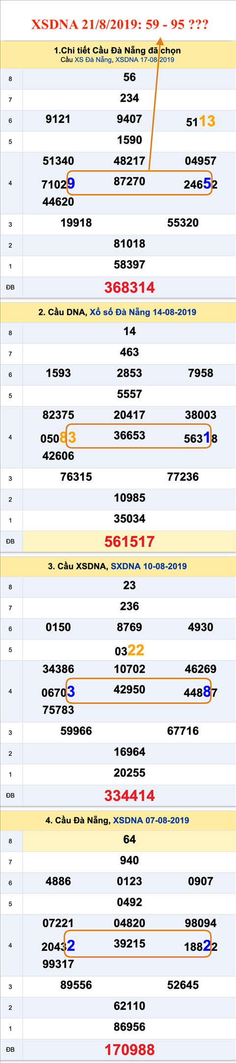 Tham khao An so XSDNA 21-08-2019 Tham khao An so XSDNA 21-08-2019